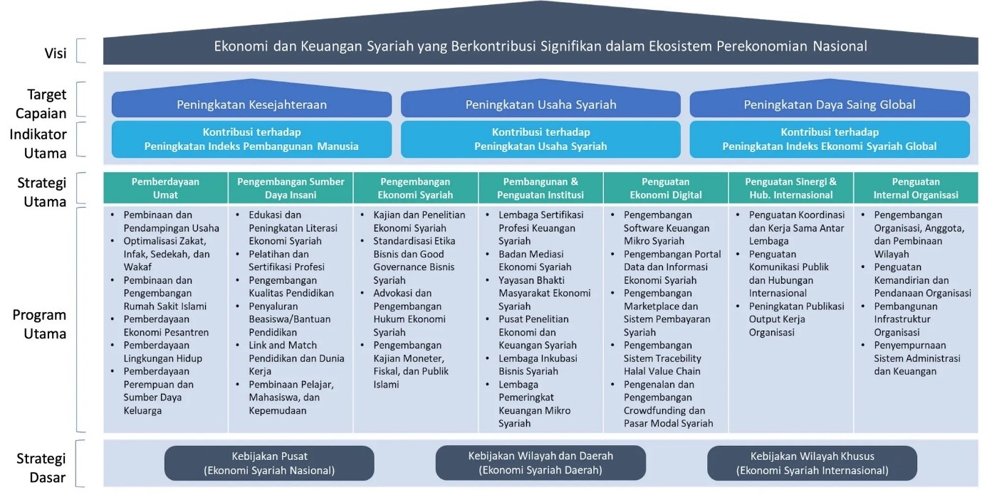 Roadmap Organisasi